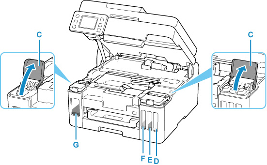 Image montrant des couvercles de cartouche d'encre ouverts